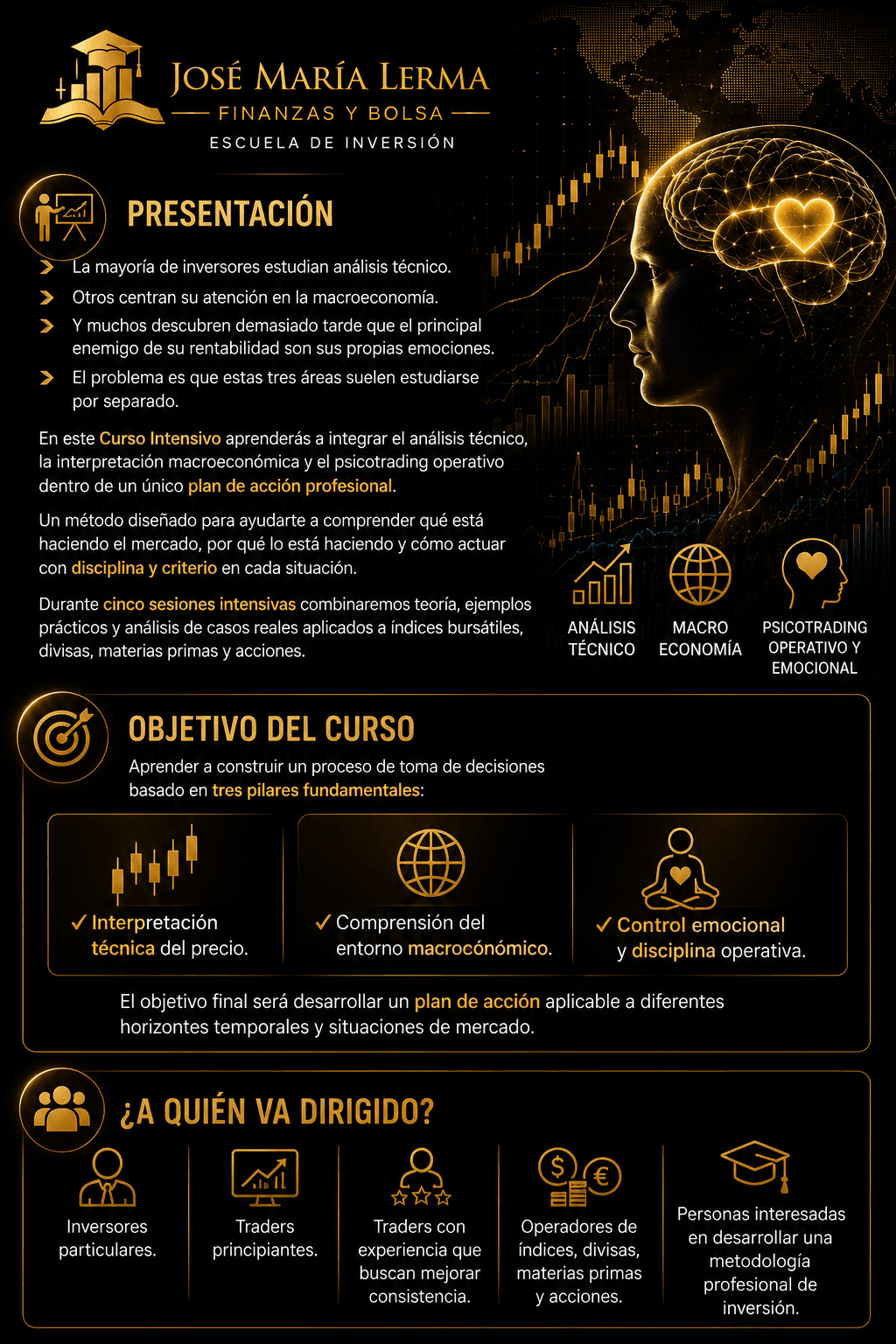 Curso intensivo de análisis técnico, macroeconomía y psicotrading